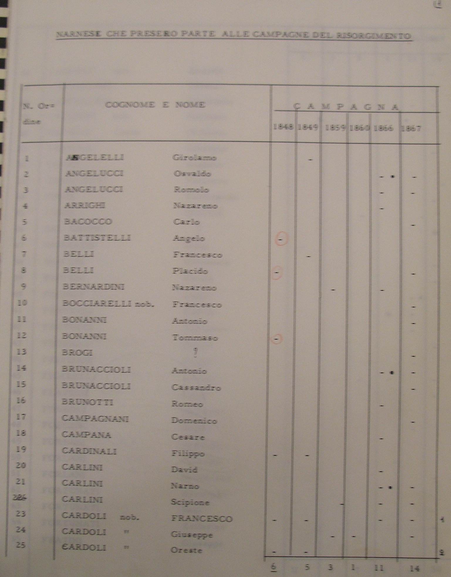 lista.JPG (219513 byte)