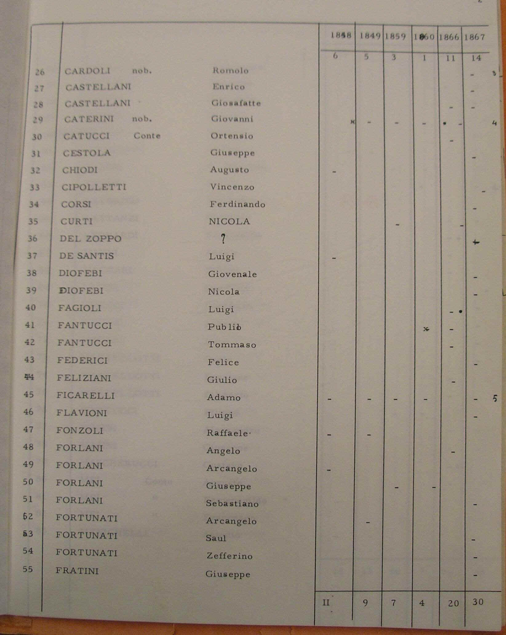 lista (1).JPG (258767 byte)