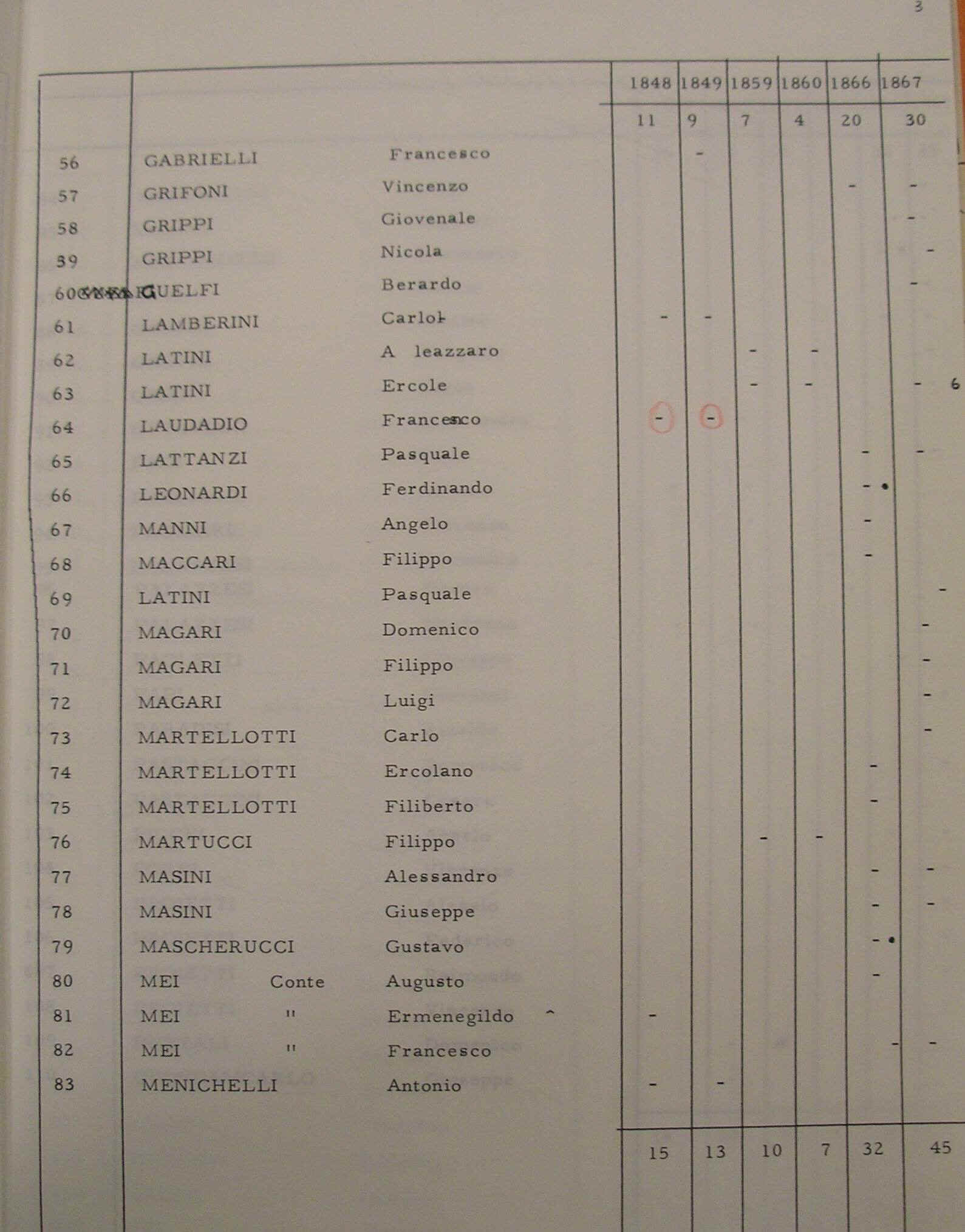 lista (2).JPG (240724 byte)