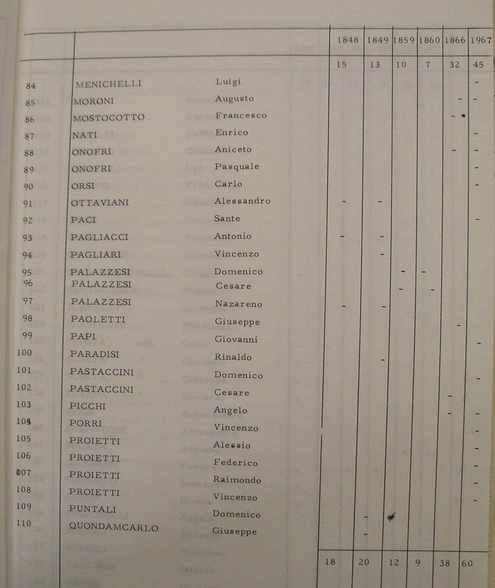 lista (3).JPG (248106 byte)