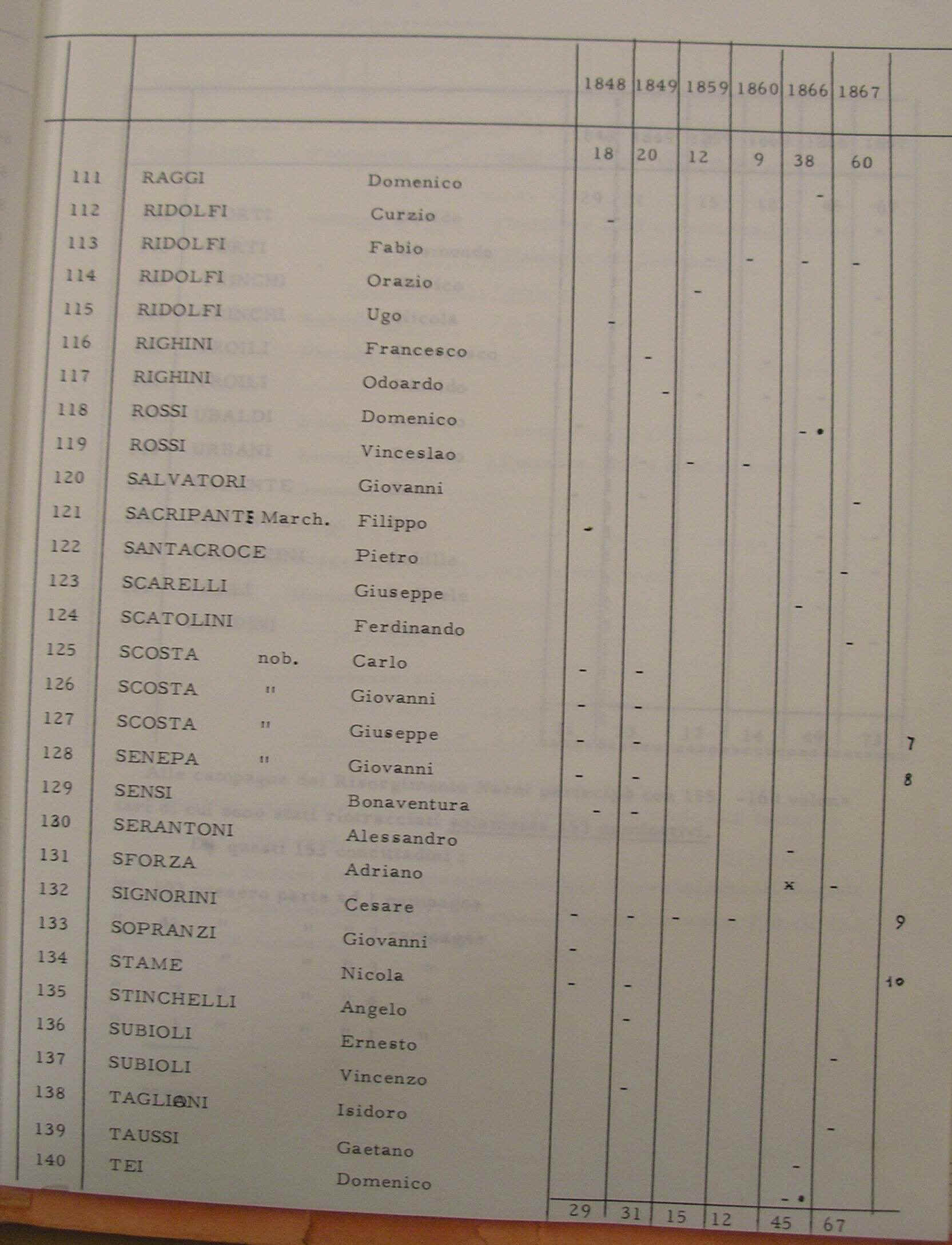lista (4).JPG (290713 byte)