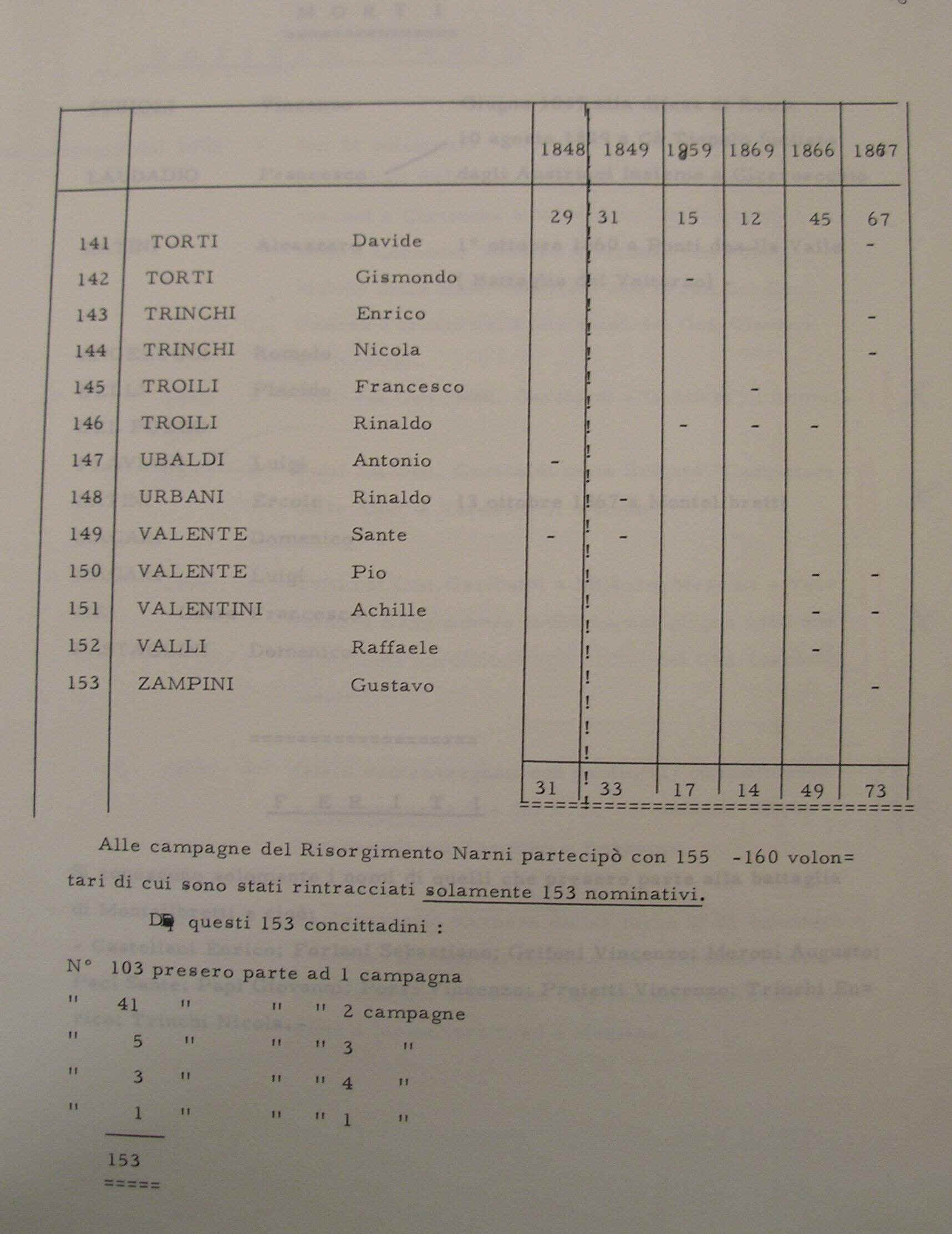 lista (5).JPG (288323 byte)