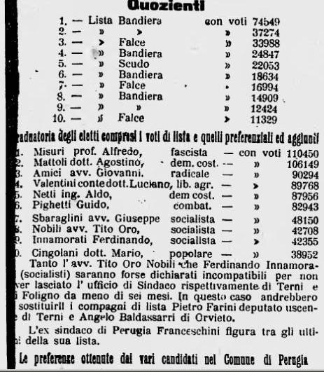 elezioni21risultp.jpg (80076 byte)
